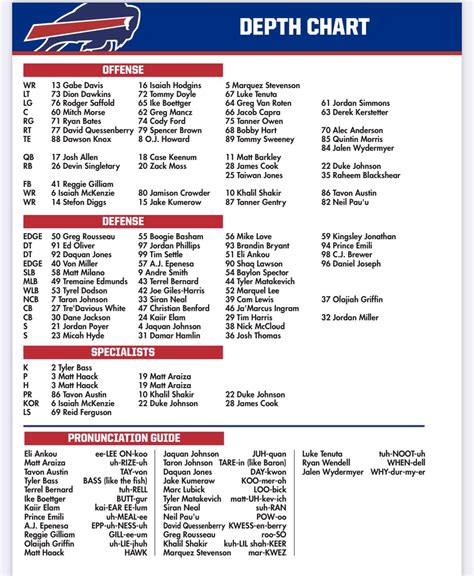 buffalo bills depth chart 2022 espn